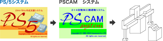 PSCAMシステムの特長